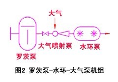 罗茨水环大气喷射泵机组