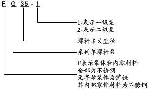 g系列单螺杆泵