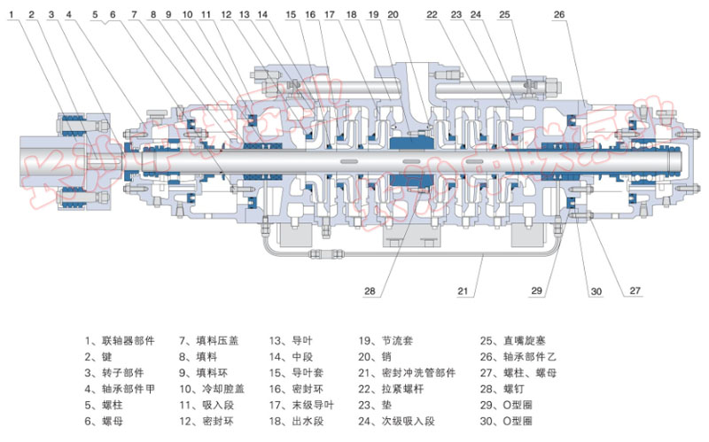 DG25-30节能环保多级锅炉给水泵