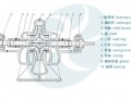 SF型单级双吸中开泵