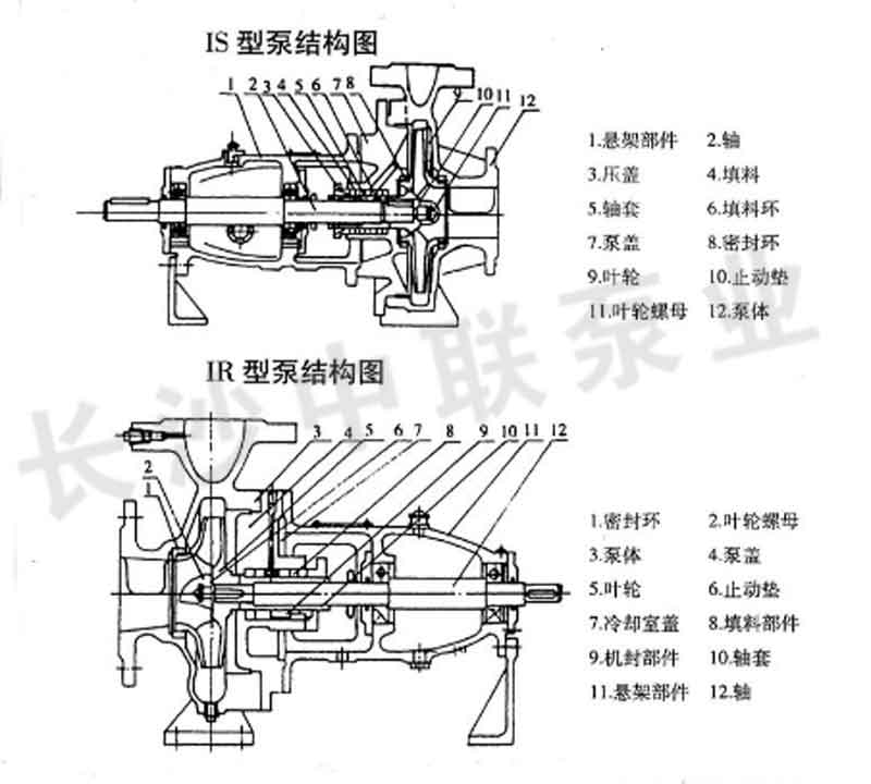 IS、IR、IY、ISR型单级单吸离心泵结构图