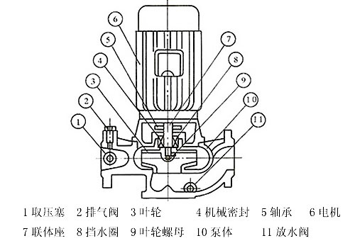ISG立式离心泵泵体结构