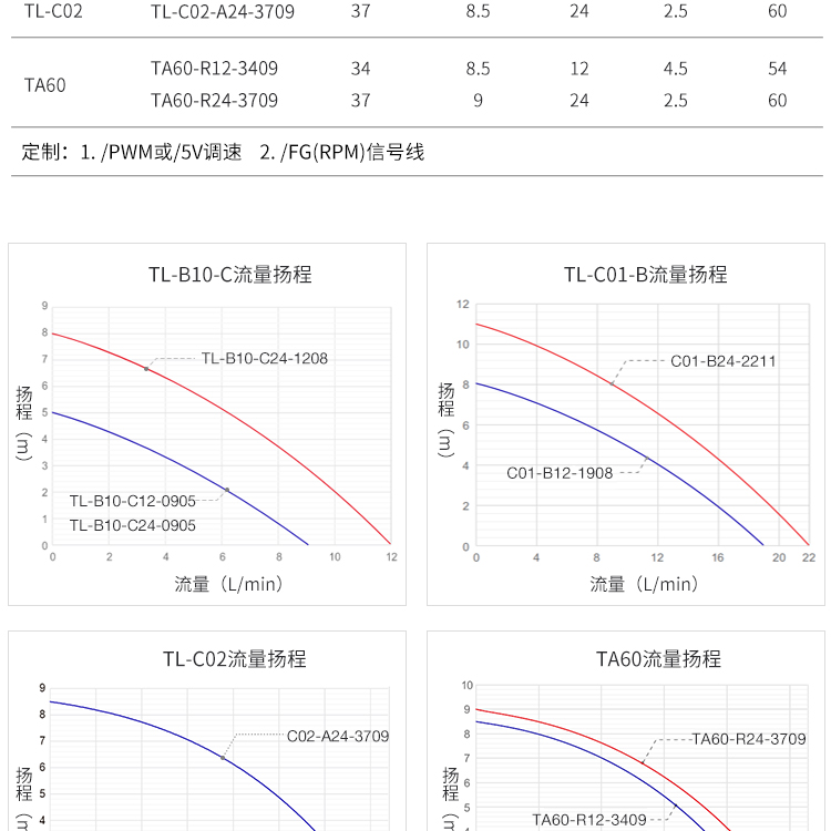 充电桩详情页综合-中文_05